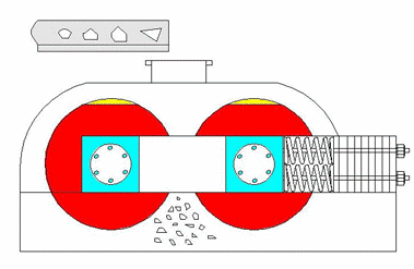 對輥制砂機(jī),對輥式制砂機(jī)價(jià)格,雙輥制砂機(jī),大小型制砂設(shè)備廠家